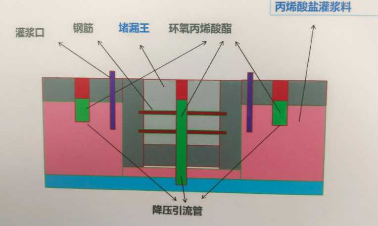 六安裕安区防水堵漏工程设计