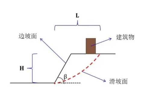 六安裕安区边坡工程设计